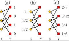 probabilistic spreading