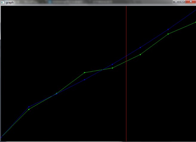 raw data of reservior