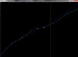 raw data of reservior