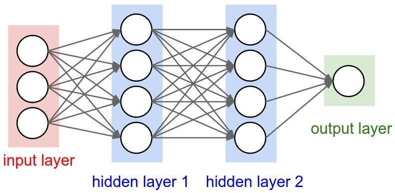 forwardneuralnetworks1