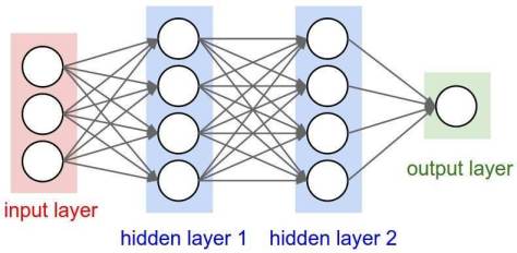 forwardneuralnetworks1