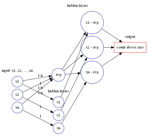 functionCountAboveZero