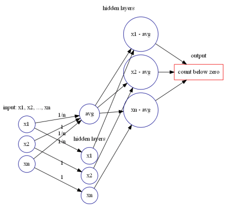 functionCountBelowZero