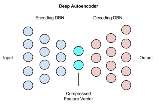 AutoEncoder3