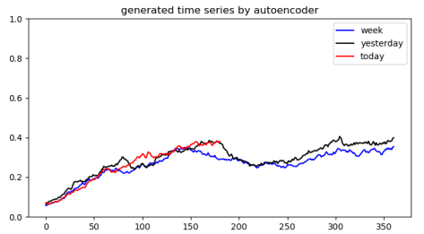 AutoEncoder5