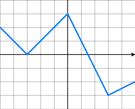 prophetpiecewiselinear1