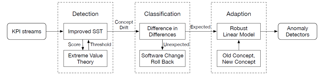 StepWise系统架构