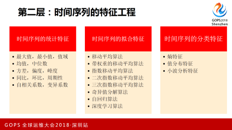 时间序列的特征工程1