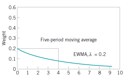 ewmacontrolchart