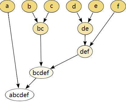 hierarchicalclustering1