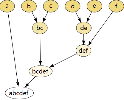 hierarchicalclustering1