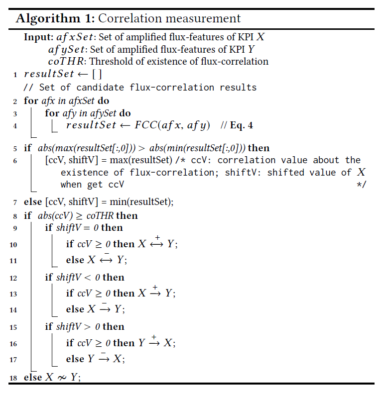 correlationmeasurement