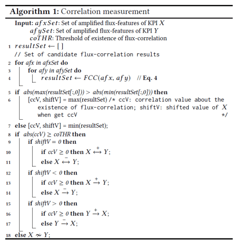 correlationmeasurement