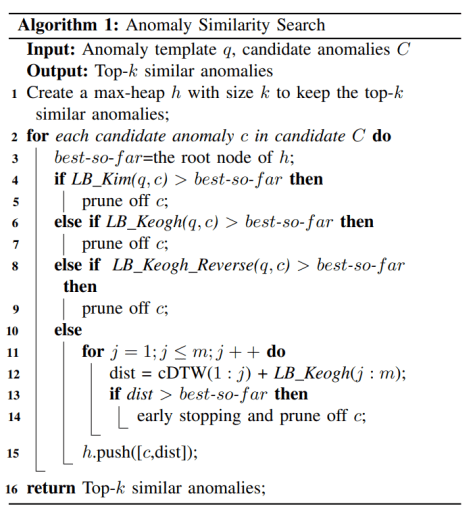 AnomalySimilaritySearch