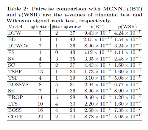 MSCNN实验1