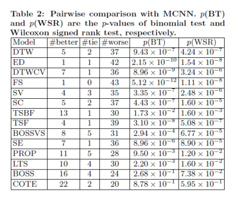 MSCNN实验1