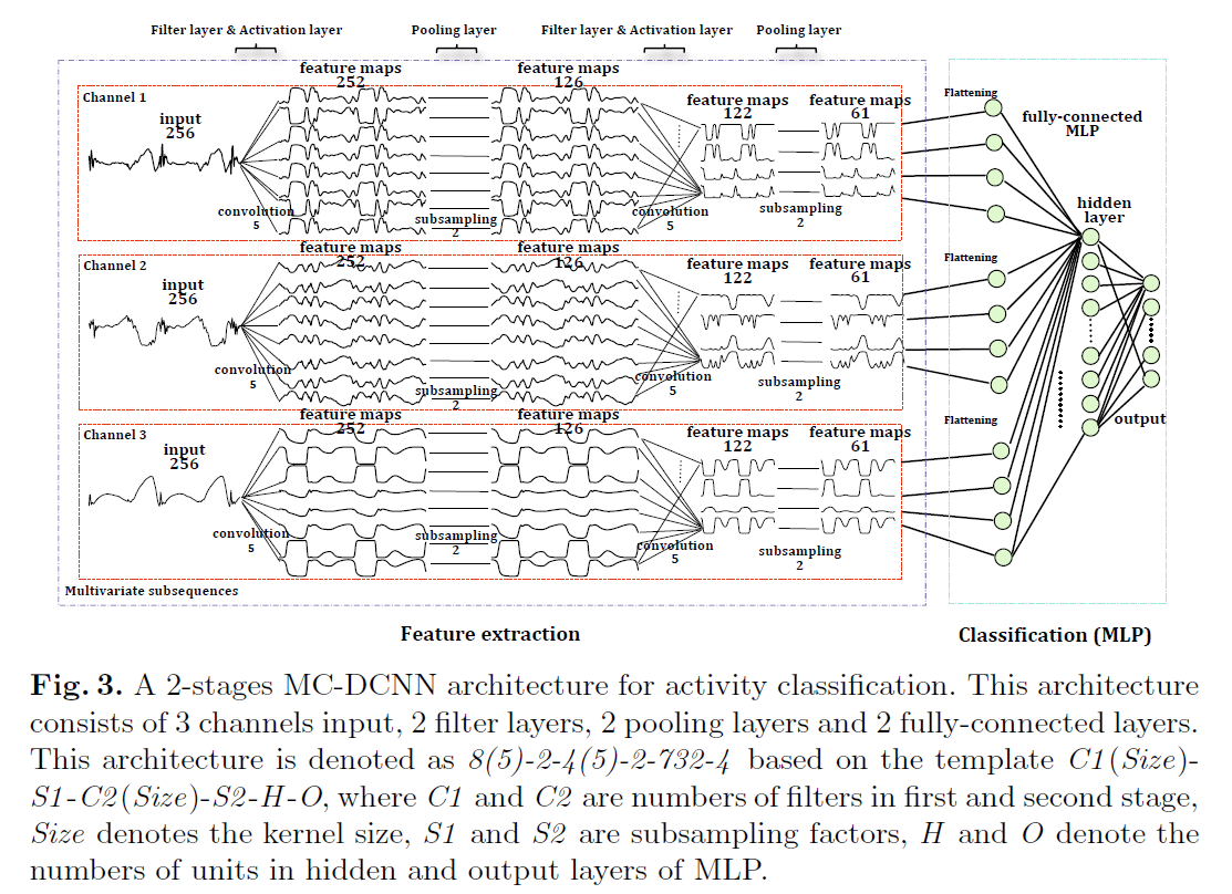 multichannelcnn_figure3.png