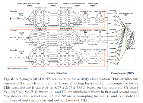 multichannelcnn_figure3.png