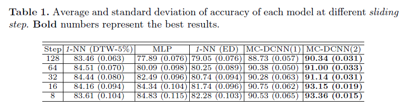 multichannelcnn_table1.png