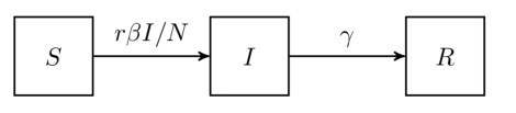 SIR_model_1