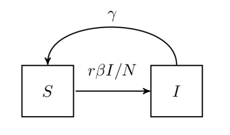 SIS_model_1