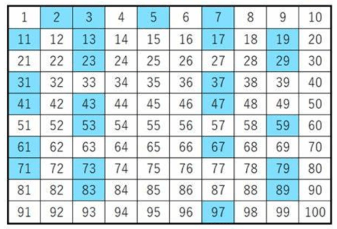 100以内素数表