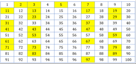 埃拉托色尼筛选法