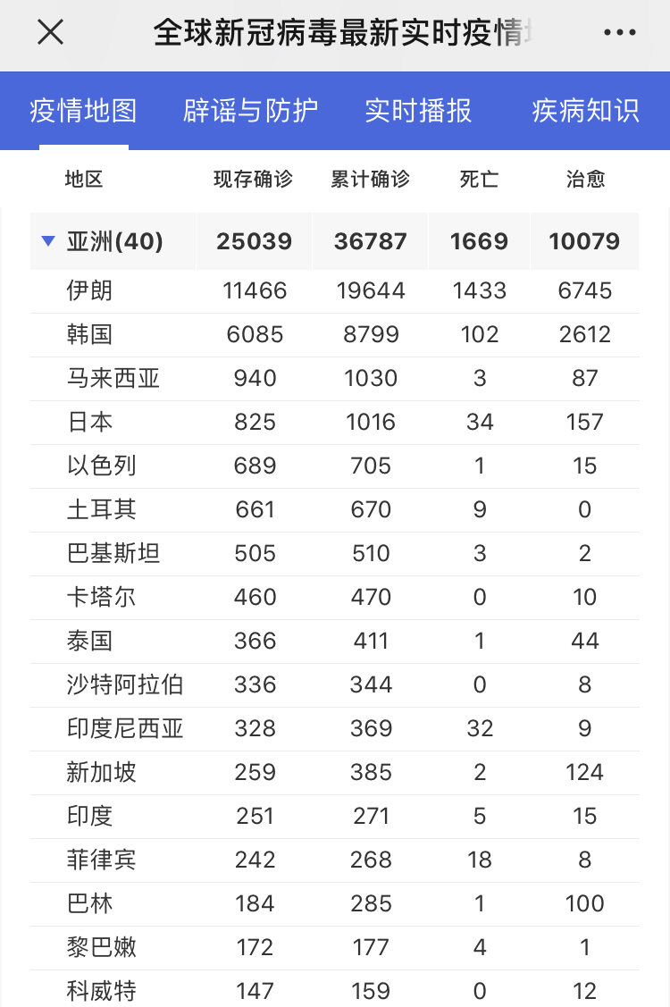 丁香医生_亚洲_1