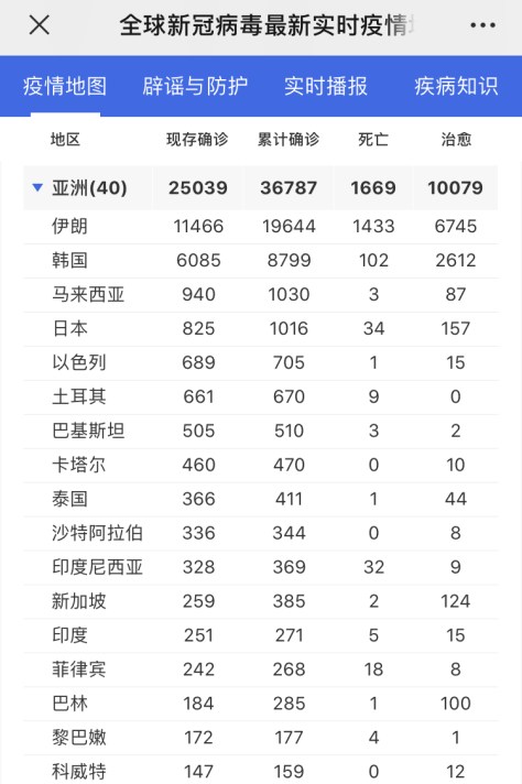 丁香医生_亚洲_1