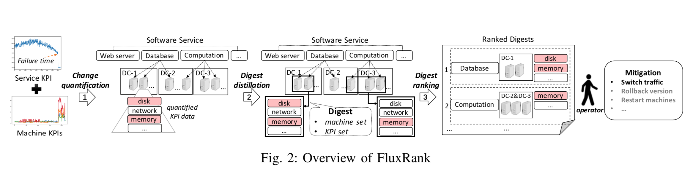 FluxRank_fig_2