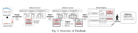 FluxRank_fig_2