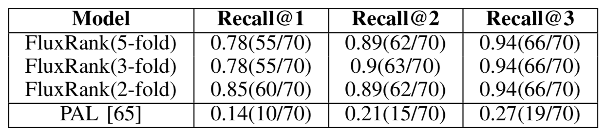 FluxRank_table_4