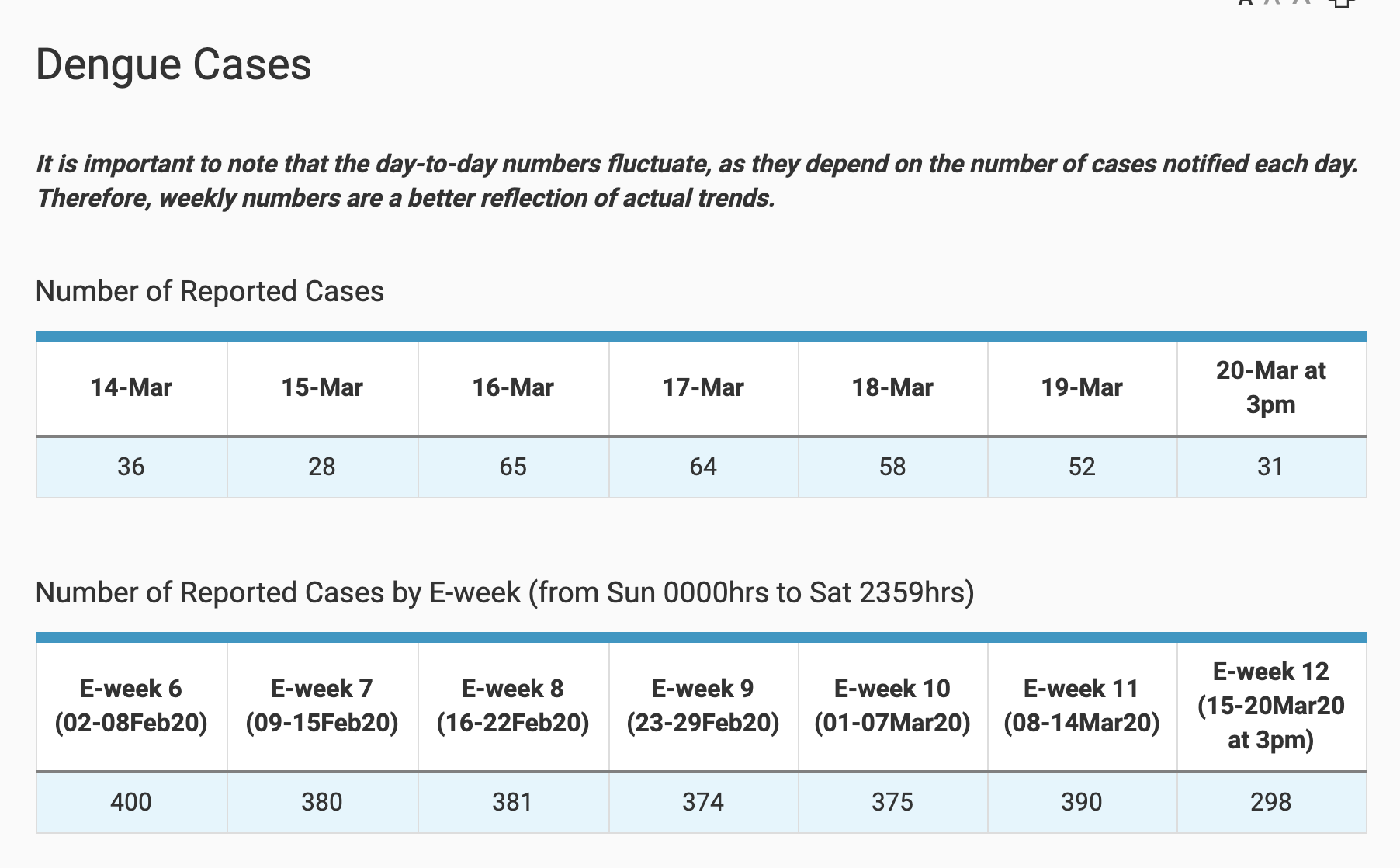 nea_dengue_cases_1