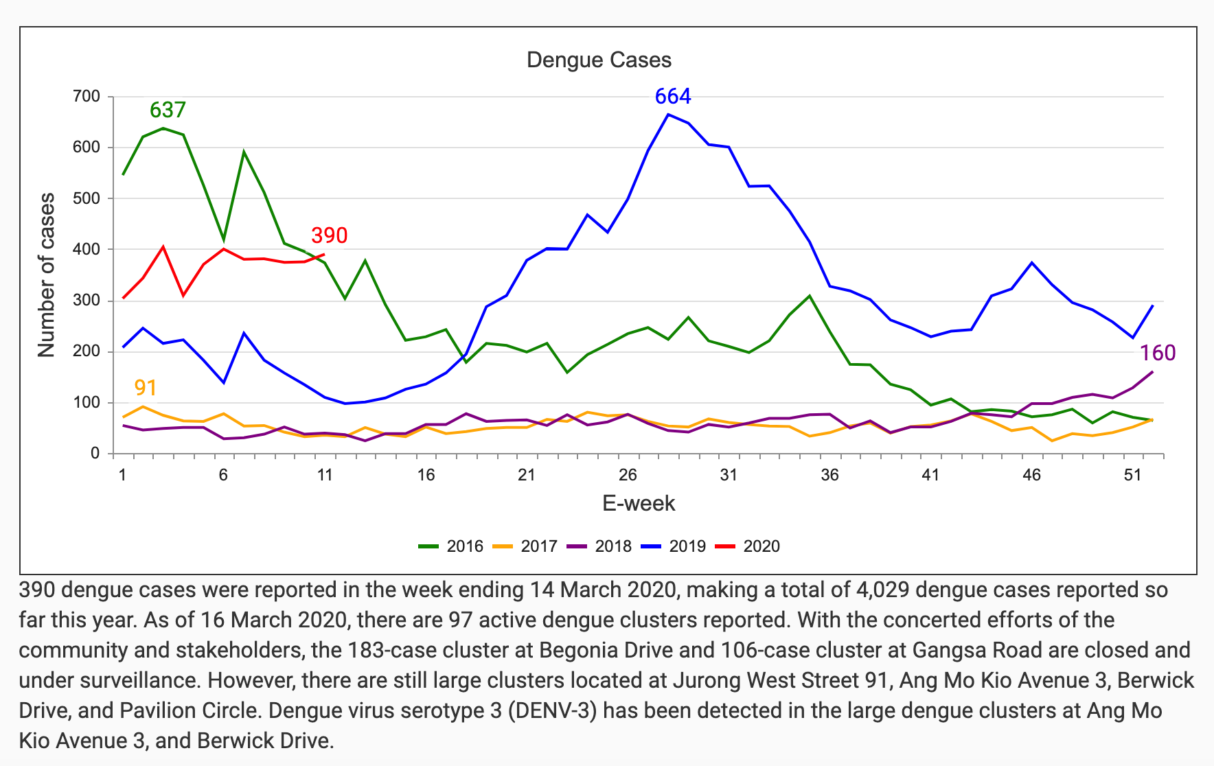 nea_dengue_cases_2