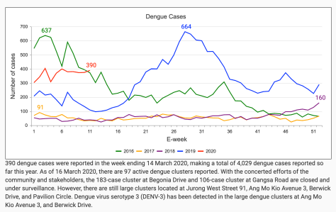 nea_dengue_cases_2