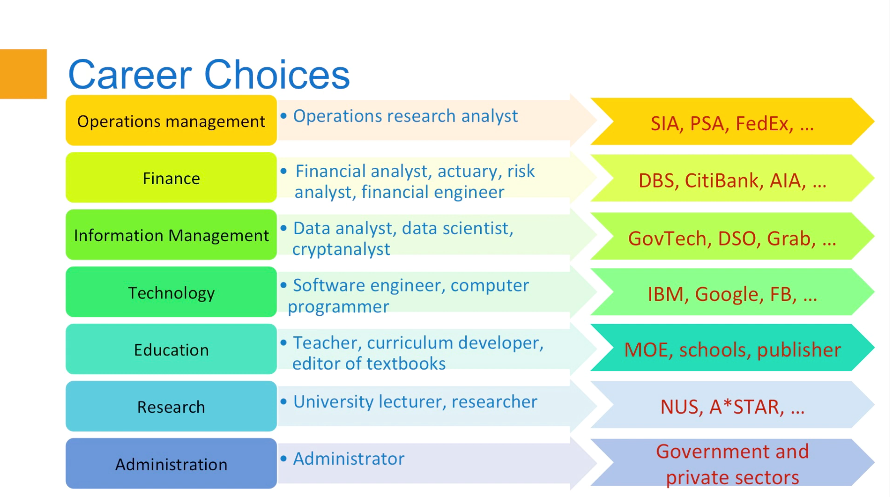NUS-E-OpenDay-Science-Math-8