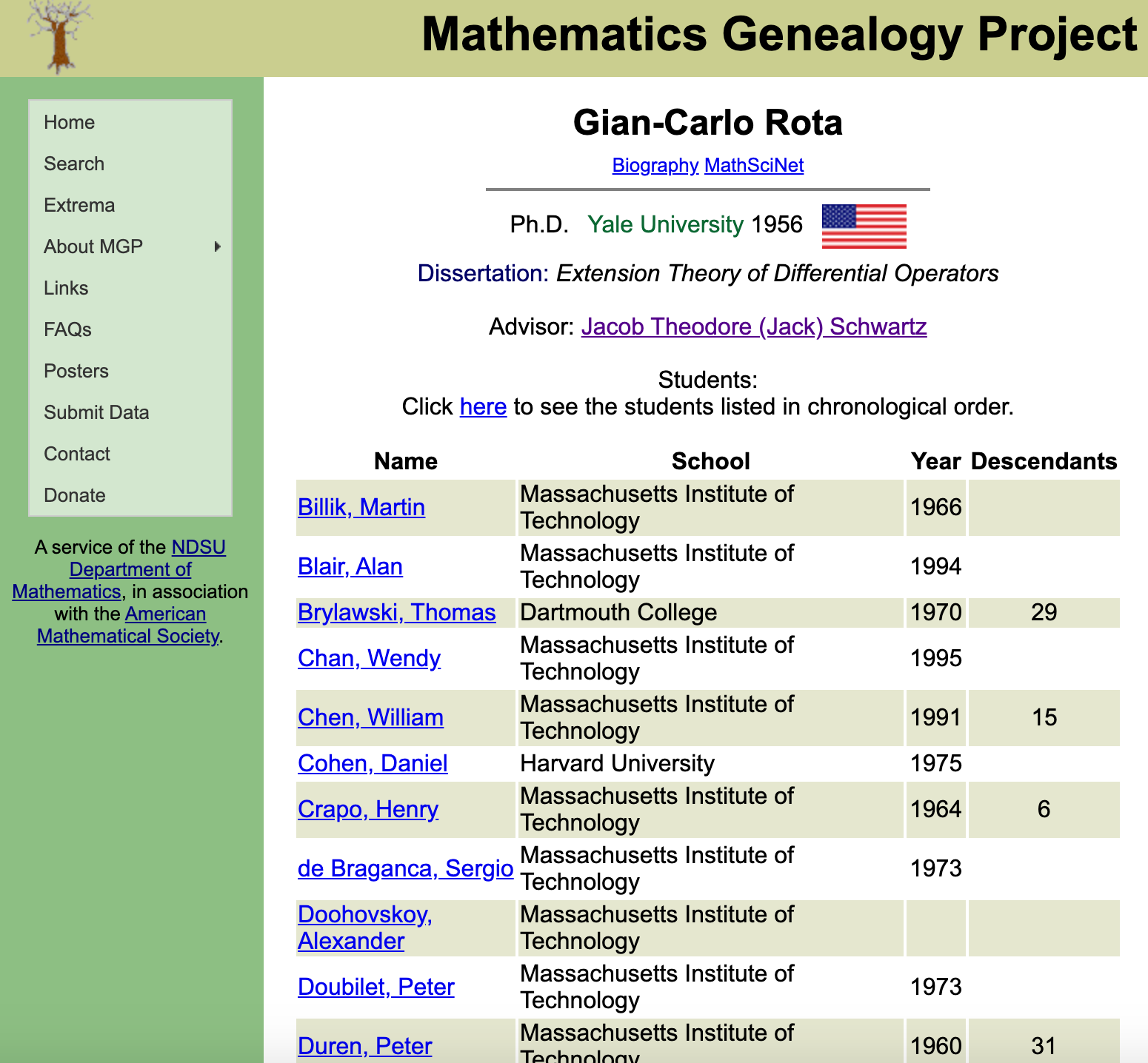 Rota的数学家族谱_1