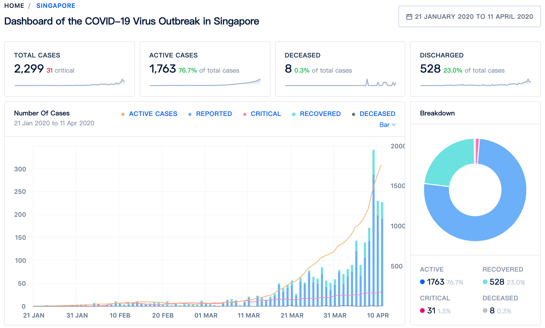 新加坡疫情统计_1