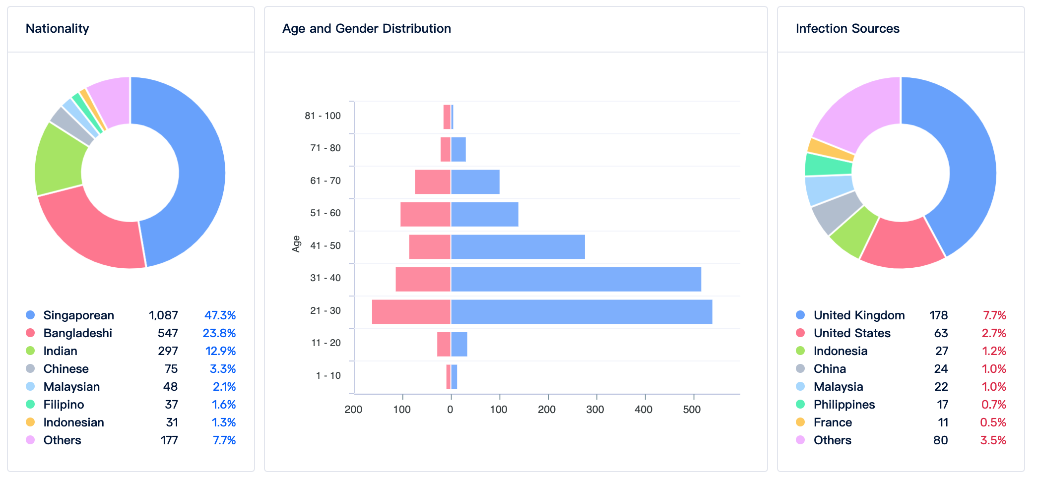 新加坡疫情统计_2