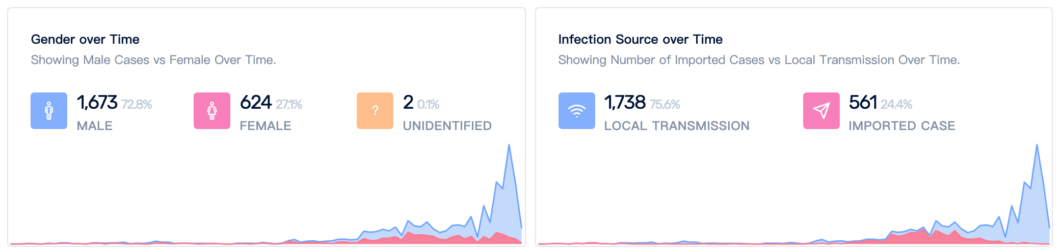 新加坡疫情统计_3
