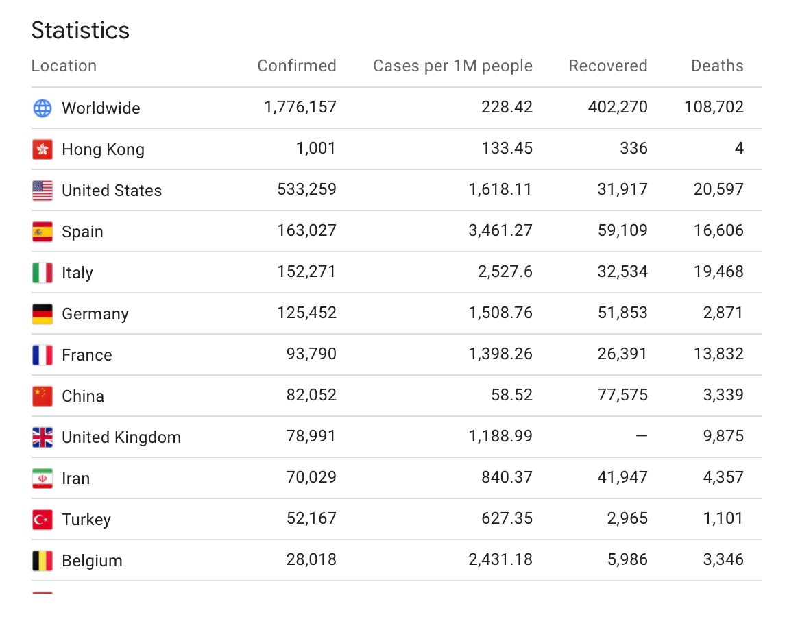 Google疫情统计_2