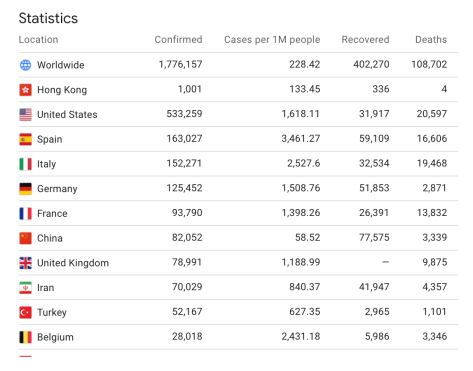 Google疫情统计_2