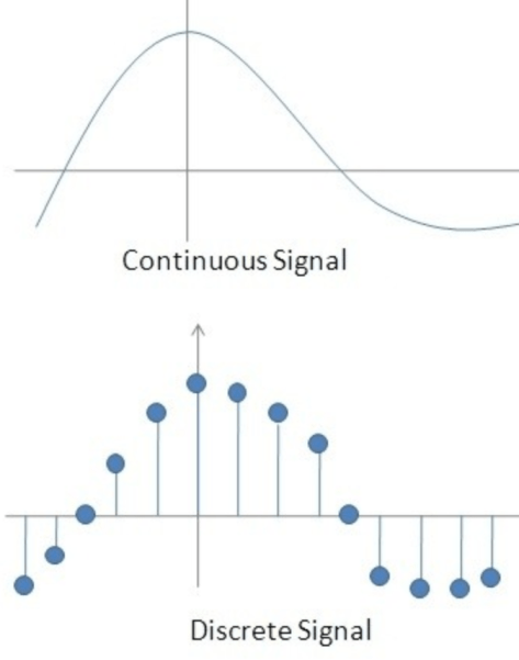 discrete_and_continuous