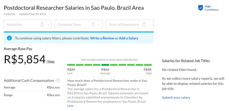 巴西博士后工资