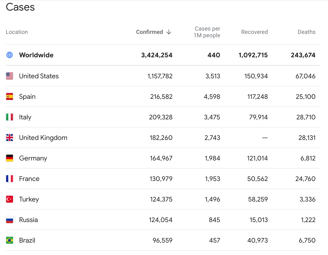 新型冠状病毒20200503_巴西1