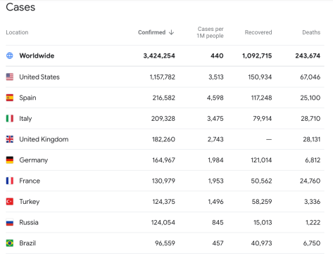 新型冠状病毒20200503_巴西1