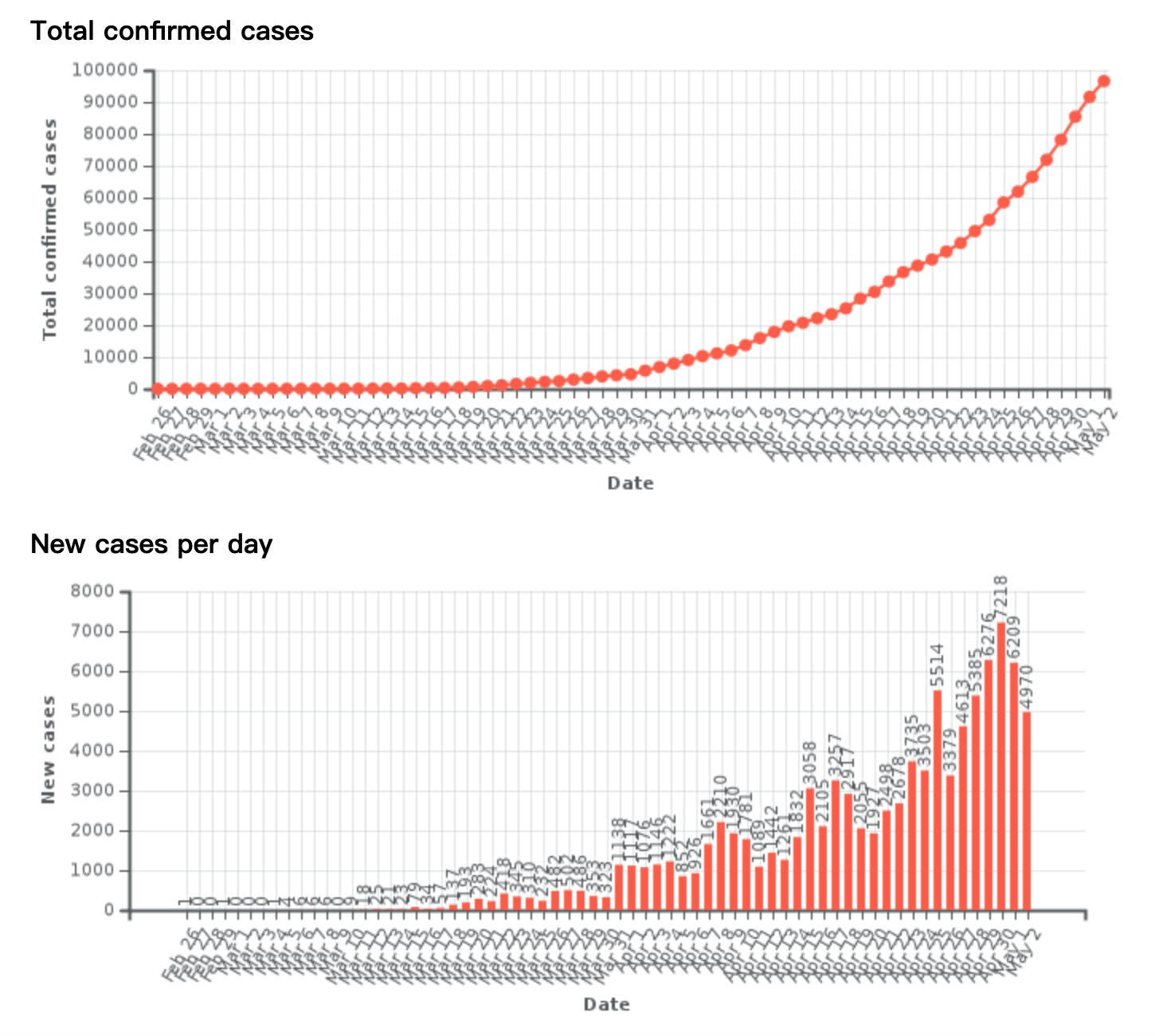 新型冠状病毒20200503_巴西2