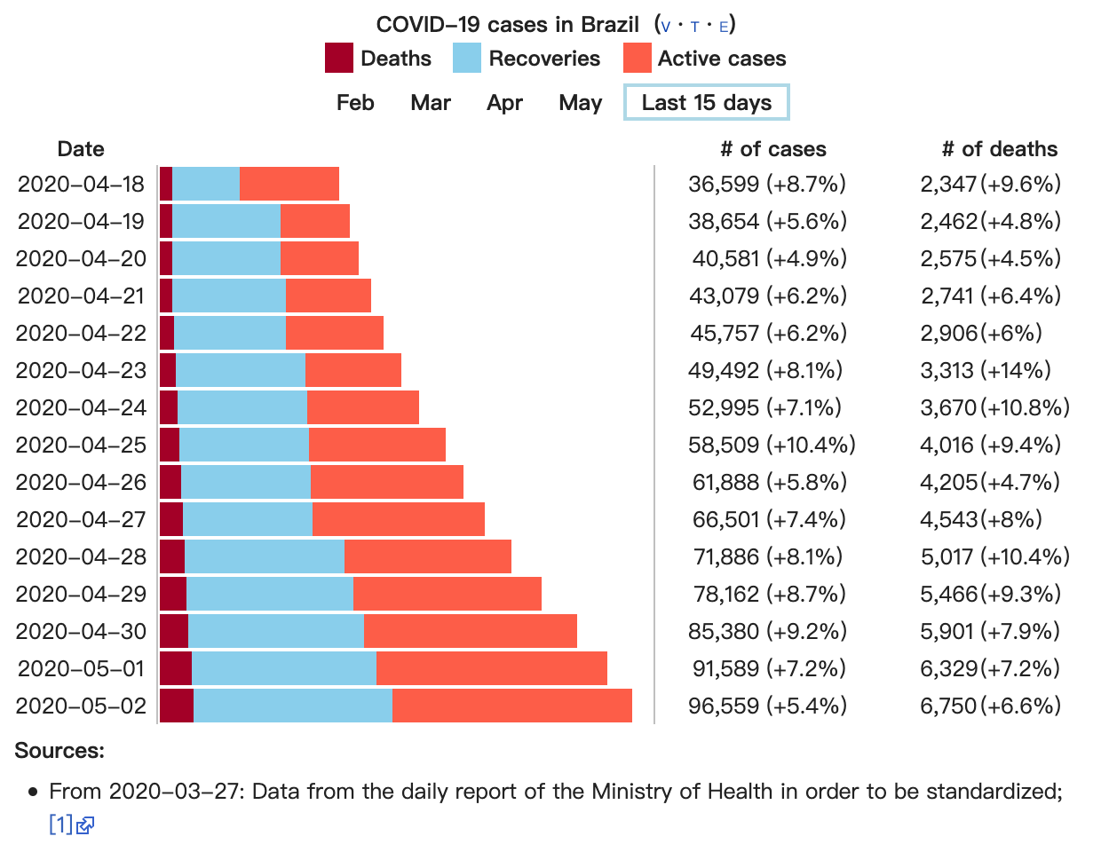 新型冠状病毒20200503_巴西3