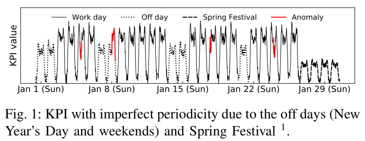 节假日效应_Fig1