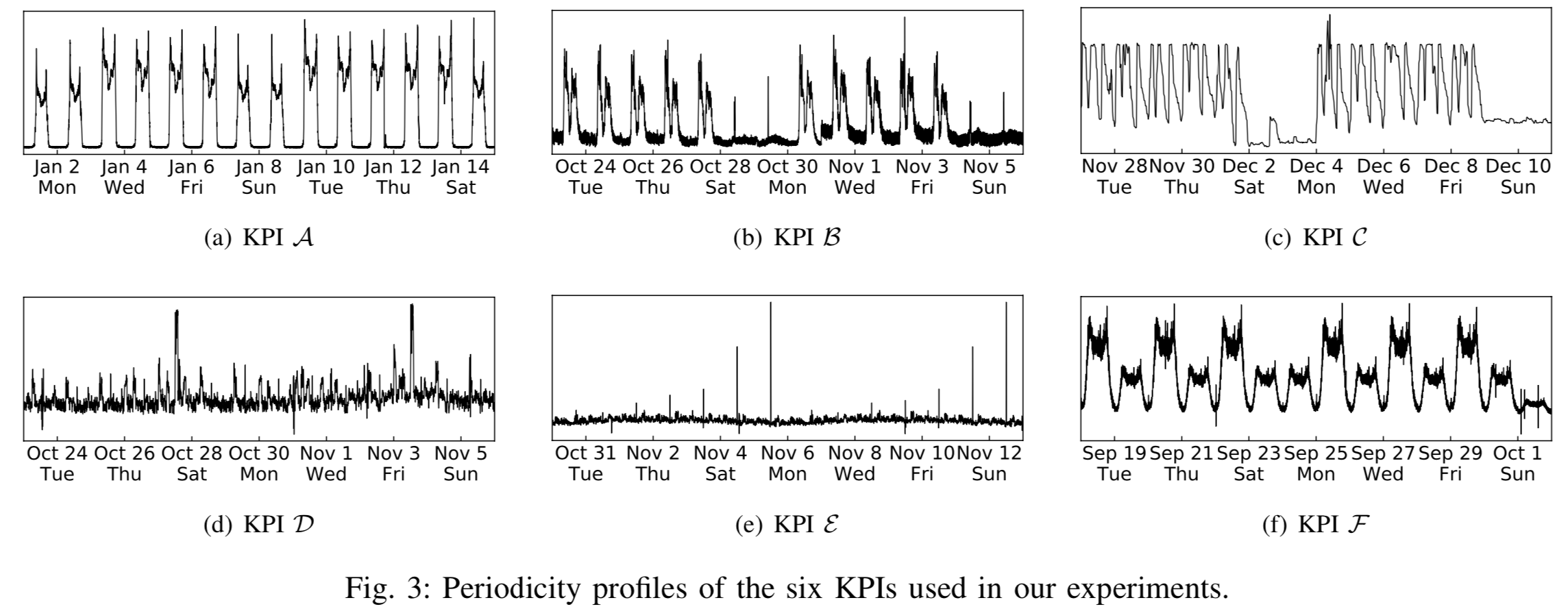 节假日效应_Fig3